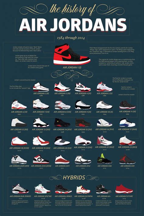 nike air jordan geschiedenis|air jordan shoes wikipedia.